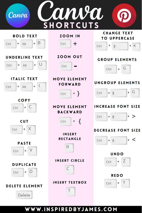 FREE Canva Shortcut guide for personal use || Looking for more tutorials? Please visit my website! #canva #canvaresources #shortcutguide #free #inspiredbyjames #freetoshare #newblog #followformore Canva Tutorials Ideas, Canva Shortcuts, Canva 101, Canva Learning, Graphic Design Activities, Tutorial Canva, Top Free Fonts, Website Canva, Business Fonts