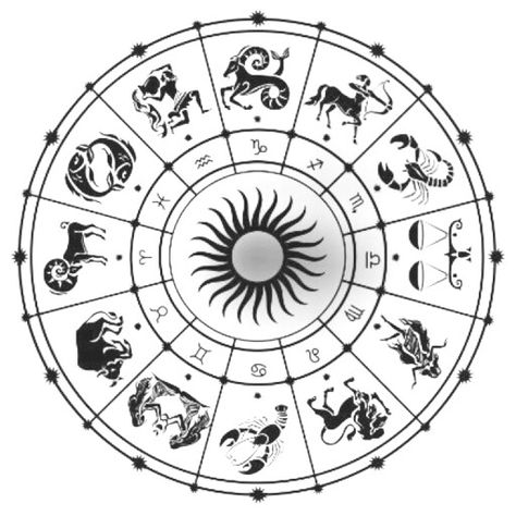 . Astrology Wheel Tattoo, Zodiac Signs Circle Chart, Zodiac Signs Circle, Zodiac Sign Wheel, Easter Templates Printables, Big Clock, Zodiac Wheel, Symbols And Meanings, Wheel Of Fortune