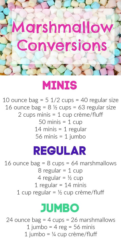 Conversions for mini, regular and jumbo marshmallows in ounces, cups and count. Also for fluff and creme! #marshmallows #marshmallowconversions www.savoryexperiments.com Caramel Rice Krispies, Big Marshmallows, Amazing Dessert Recipes, Chocolate Sugar Cookie Recipe, Homemade Rice Krispies Treats, Fabulous Desserts, Sweet Potato Souffle, Dessert Dip, Honey Roasted Peanuts