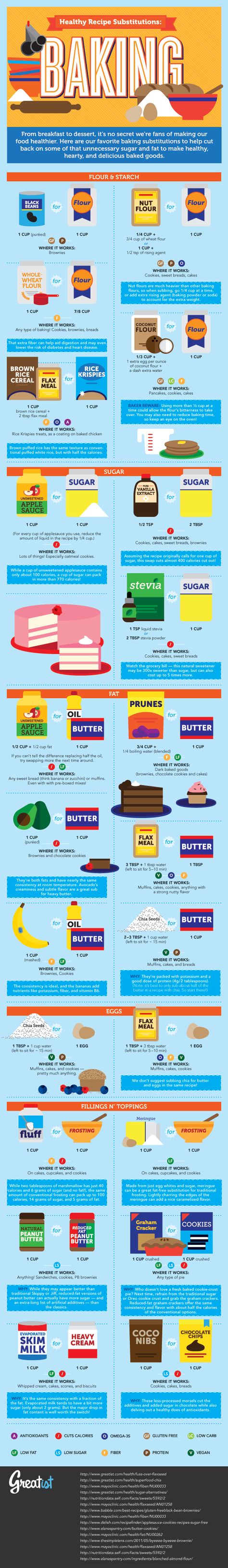 Healthy Recipe Substitutions: Baking by greatist #Baking_Substitutes Food Substitutions Healthy, Baking Recipes Healthy, Baking Substitutes, Food Substitutions, Apple Sauce, Food Info, Think Food, Food Facts, Baking Tips