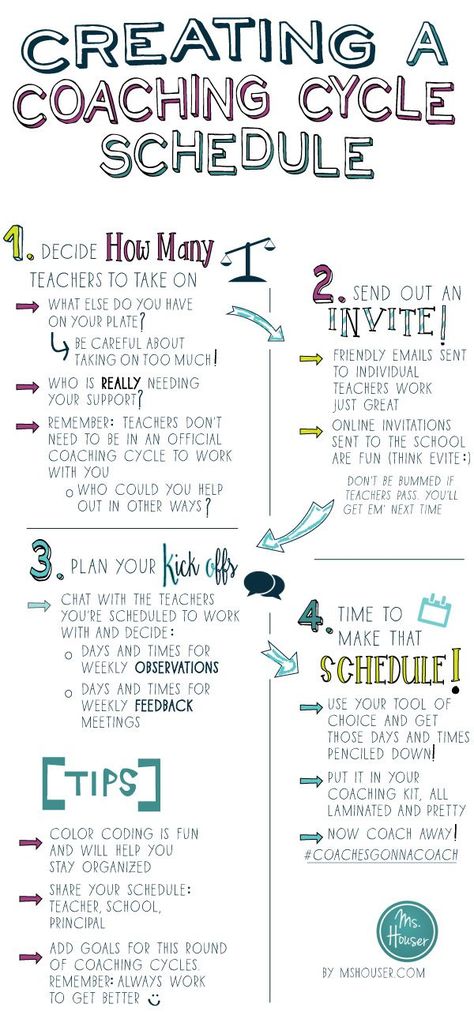 4 Steps for Creating a Coaching Cycle Schedule | Ms. Houser Instructional Coaching Tools, Instructional Leadership, Teacher Leadership, Coaching Questions, Math Coach, Literacy Coaching, Life Coaching Business, Coaching Skills, Coaching Teachers