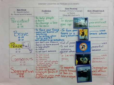 chart resized 600 Teaching Ell Students, Glad Strategies, Ell Resources, Educational Therapy, Kindergarten Units, Thinking Maps, Teachers Classroom, Ell Students, Language Acquisition