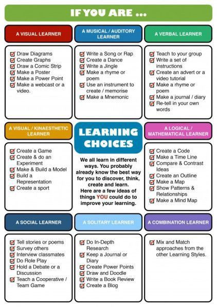 Junior English, Learning Theories, Classical Studies, Visual Thinking, Instructional Strategies, Instructional Coaching, Differentiated Instruction, Learning Strategies, Instructional Design