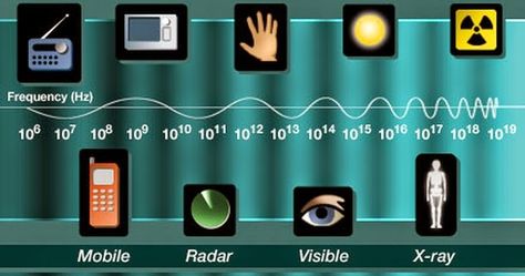 Electromagnetic waves , Gamma rays ,X- rays , Visible light , Infrared rays , Ultraviolet rays , ٍSome technological applications of electromagnetic waves,Examples of electromagnetic waves, Electromagnetic waves and some technological applications of electromagnetic waves ,Electromagnetic -waves- and -some- technological -applications- of- electromagnetic- waves , Examples and some technological applications of electromagnetic waves , Examples- and -some -technological -applications -of -electro Electro Magnetic Waves, Infrared Waves, Mechanical Wave, Gamma Rays, Electromagnetic Waves, Electric Field, Remote Sensing, Earth Surface, Light Wave