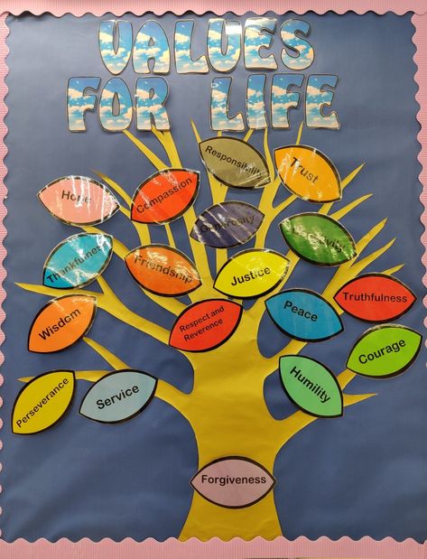 Values Board Ideas, Moral Science Project Cover Page, Ptm Chart For School, Value Of Life Drawing, Moral Values Bulletin Board, Chart On Moral Values, Corridor Boards For School, Moral Values Poster, Moral Values Poster Drawing