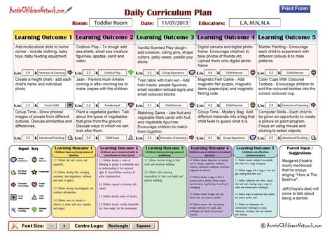 EYLF Outcome Daily Program - Aussie Childcare Network Play Based Kindergarten, Eylf Outcomes, Aussie Childcare Network, Scented Play Dough, Playbased Learning, Challenging Behaviors, Curriculum Planning, Signature Ideas, Play Based