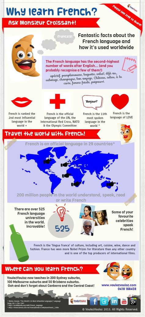 Why learn French? ✿ French / Learning French / FSL / learning languages / Spoken French / Speaking French / French Vocabulary ✿ Repin for later! Why Learn French, Learning French For Kids, Learn To Speak French, French Flashcards, Study French, French Teaching Resources, Speak French, French Activities, France Culture