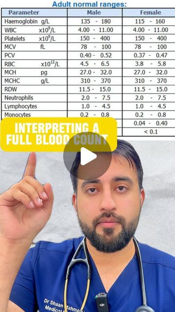 Royal Wharf Clinic on Instagram: "More Information 👇

Save this to refer to it later ⚡️

Here are some of the key components measured in a full blood count:

1. Red blood cells (RBCs): RBCs are responsible for carrying oxygen to the body’s tissues. A low RBC count could indicate anemia, while a high count could suggest dehydration or other conditions.

2. White blood cells (WBCs): WBCs are part of the immune system and help fight infections. A high WBC count could indicate an infection or inflammation, while a low count could suggest a weakened immune system.

3. Hemoglobin: This protein in red blood cells carries oxygen to the tissues. Low hemoglobin levels could indicate anemia, while high levels could suggest dehydration.

4. Hematocrit: This measures the proportion of red blood cells Wbc Blood Cells, Low Hemoglobin, Low White Blood Cells, Hemoglobin Levels, White Blood, White Blood Cells, Red Blood, Exercise Tips, Red Blood Cells