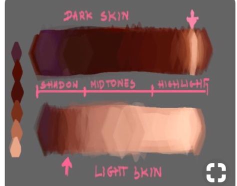 Basic Colours, Painting Dark, Art Advice, Digital Art Beginner, I Knew It, Digital Painting Tutorials, Poses References, Anatomy Art, Art Poses