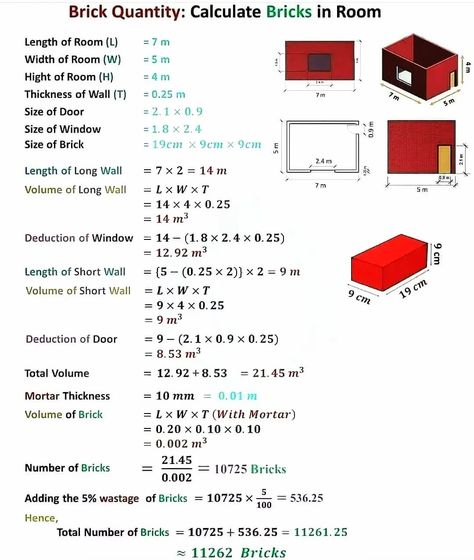 Civil Engineering Handbook, Engineering Notes, Construction Diy, House Plan Gallery, General Knowledge Book, House Construction Plan, Civil Engineer, Construction Plan, House Construction