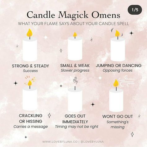 Candles Flame Meaning, Candle Magic Colors, Candle Magick Spells, Wiccan Candle, Candle Color Meanings, Candle Magic Spells, Witchcraft Candles, Set Your Intentions, Witch Board