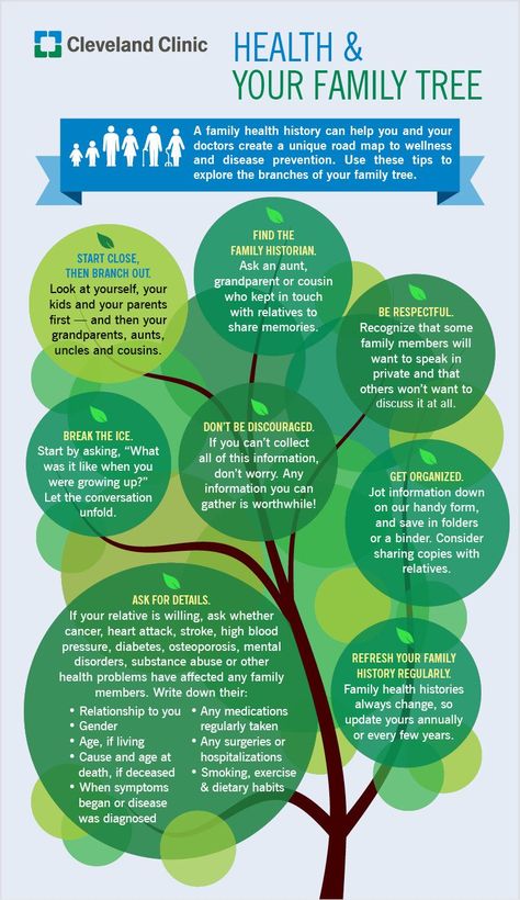 40 Infographic Ideas to Jumpstart your Creativity #environment #trees #green #infographic Infographic Poster Design, Family Health History, Business Proposal Template, Creative Infographic, Infographic Poster, Desain Editorial, Visual Learning, Cleveland Clinic, Disease Prevention