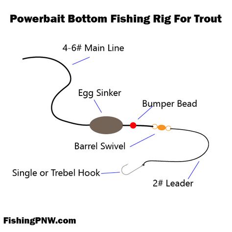 A guide to bottom fishing for trout in lakes and ponds with dough type bait.   #fishing #troutfishing #bottomfishing Ice Fishing Walleye, Bottom Fishing Rigs, Fishing Tackle Organization, Lake Trout Fishing, Trout Fishing Gear, Fishing Tricks, Kayak Fishing Diy, Fishing Basics, Rainbow Trout Fishing