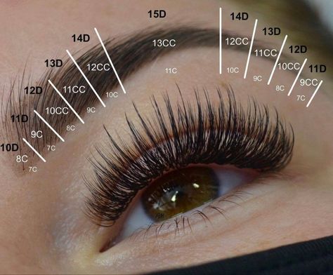 Natural Wispy Lashes Mapping, Mapping Lash Extensions, Eyelash Mapping, Eye Map, Lash Glue Remover, Pro Lash, Mid Layers, Eyelash Extensions Salons, Lashes Volume