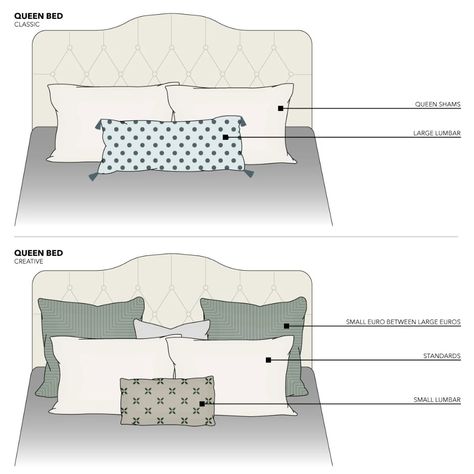 Best Pillow Arrangements for Any Bed | The Family Handyman Queen Bed Pillow Arrangement, Bed Pillow Arrangement, Flat Inspiration, Pillow Mixing, Euro Pillows, Harrison Design, The Family Handyman, Bedroom Design Inspiration, Style Bed