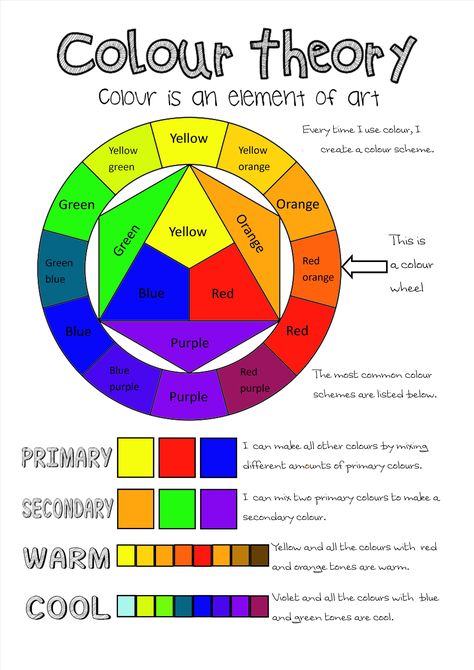 Elements Of Grade Six: Geometry | Color Wheel Art Color Theory Worksheet, Color Wheel Worksheet, Elements Of Art Color, Color Wheel Projects, Color Worksheet, Color Wheel Art, Color Theory Art, Elements Of Color, Color Mixing Chart