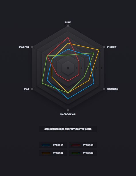 Andrei Marius - Dark Radar Chart Radar Chart Design, Radar Graph, Spider Chart, Spider Diagram, Portfolio Reference, Radar Chart, Performance Dashboard, Alphabet Code, Bio Data