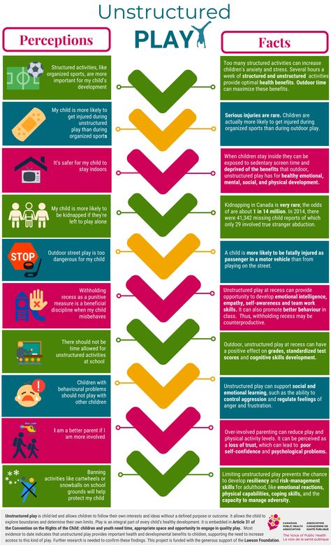 What the research tells us about the perceptions of injury vrs. the actual risks of injury in unstructured childhood play. Eylf Learning Outcomes, Risky Play, Early Childhood Education Curriculum, Early Childhood Education Resources, Emergent Curriculum, Unstructured Play, Teacher Info, Early Childhood Learning, Learning Tips