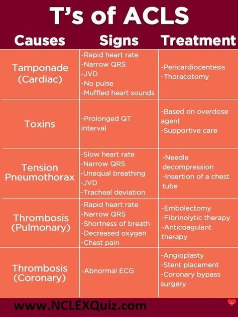 T's of ACLS #mnemonic #nursingschool #nursingresources - Image Credits: Medical Equipment Storage Cardiac Tamponade, Emt Study, Paramedic School, Nursing Information, Nursing Mnemonics, Cardiac Nursing, Nursing School Survival, Critical Care Nursing, Medical Training