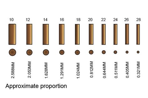 Wire Gauge Chart, Gauges Size Chart, Tin Crafts, Wire Clasp, Tin Jewelry, Wire Jewelry Rings, Jewelry Knowledge, El Wire, Wire Jewellery