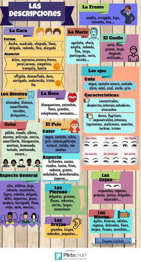 Spanish Adjectives, Learn Spanish Free, Learn To Speak Spanish, Spanish Basics, Learn Spanish Online, Spanish Lesson Plans, Spanish Teaching Resources, Spanish Verbs, Elementary Spanish