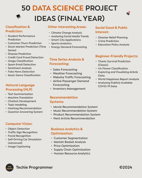 50 data science projects ideas for final year students #programming #programminglife #java #python #sql #data #coding Science Projects Ideas, Science Project Ideas, Machine Learning Projects, Computer Science Programming, Basic Computer Programming, Data Science Learning, Learn Computer Science, Coding Software, Learn Computer Coding