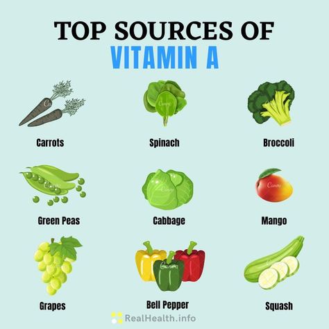 You can also get vitamin A by including good sources of beta-carotene in your diet, as the body can convert this into retinol. The main food sources of beta-carotene are: yellow, red and green (leafy) vegetables, such as spinach, carrots, sweet potatoes and red peppers. yellow fruit, such as mango, papaya and apricots. #fitness #fitnessmotivation #fitnessmodel #fitnessaddict #fitnessgirl #fitnessjourney #fitnesslife #fitnesslifestyle #fitnessgoals #fitnessfreak # Green Leafy Vegetables, Main Food, Sources Of Vitamin A, Yellow Fruit, Leafy Vegetables, Healthy Oils, Beta Carotene, Food Facts, Food Source