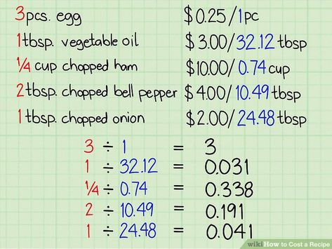 Culinary Notes, Food Truck Business Plan, Recipe Calculator, Restaurant Business Plan, Food Truck Menu, Home Bakery Business, Restaurant Plan, Food Business Ideas, Food Education