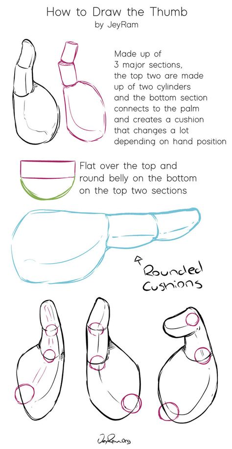 How to Draw the Thumbs by JeyRam #art #drawing #tutorial Hands Tutorial, Draw Hands, Body Drawing Tutorial, Hand Drawing Reference, Human Drawing, Body Reference Drawing, Figure Drawing Reference, Guided Drawing, Anime Drawings Tutorials