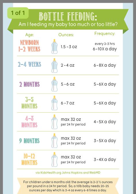 How Much Formula, Baby Chart, Baby Essential Checklist, Pumping Breastmilk, Baby Boy Newborn Photography, Formula Milk, Newborn Baby Tips, Baby Facts, Baby Prep