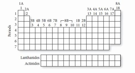 Blank Periodic Table Worksheet Lovely Periodic Table Worksheets – Chessmuseum Template Library Blank Periodic Table, Multiplying Negative Numbers, Periodic Table Worksheet, Periodic Table Printable, Periodic Chart, Negative Numbers Worksheet, Table Worksheet, Persuasive Writing Prompts, Gcse Chemistry