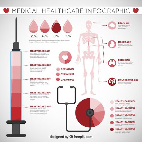 Medical Infographic, Human Nervous System, Healthcare Infographics, Medical Illustration, Nervous System, Infographic Design, Health Care, Vector Free, Medical