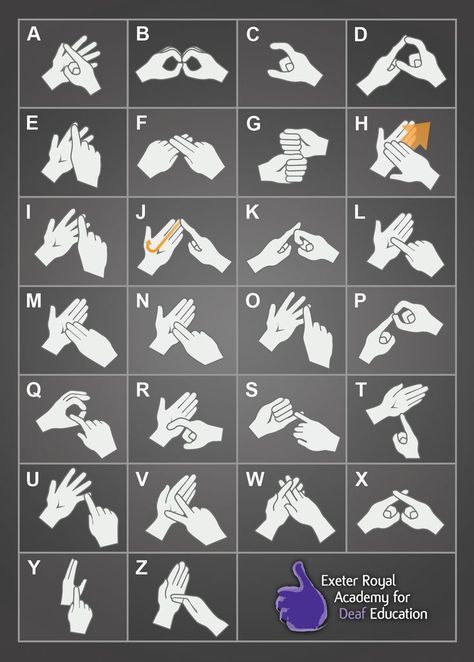 Bsl Sign Language, Fingerspelling Alphabet, British Sign Language Alphabet, English Sign Language, Australian Sign Language, Makaton Signs, Sign Language Art, Asl Sign Language Words, Morse Code Words