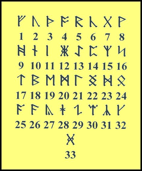 Runes Numbers, Runes Aesthetic, Tattoo Code, Runes Protection, Aesthetic Sayings, Alfabeto Viking, Runes Magic, Numbers Aesthetic, Viking Rune Meanings