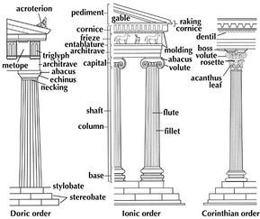 Ancient Greek Architecture - Orders of the Greek Architecture. Corinthian Order, Architecture Ancient, Greece Architecture, Architectural Orders, Greek Columns, Greek Architecture, Greek Temple, Ancient Greek Architecture, Roman Architecture