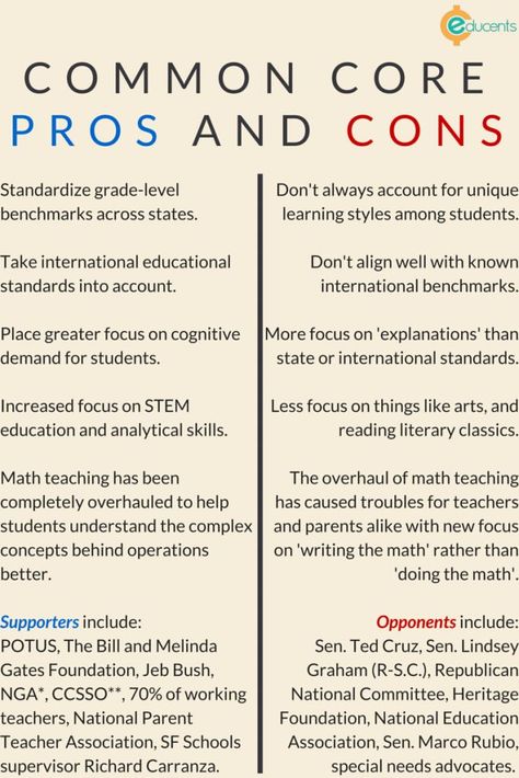 Core Knowledge, Pineapple Theme, Student Hacks, Common Core State Standards, Math Problems, Common Core Math, Learning Styles, Learning Letters, Common Core Standards