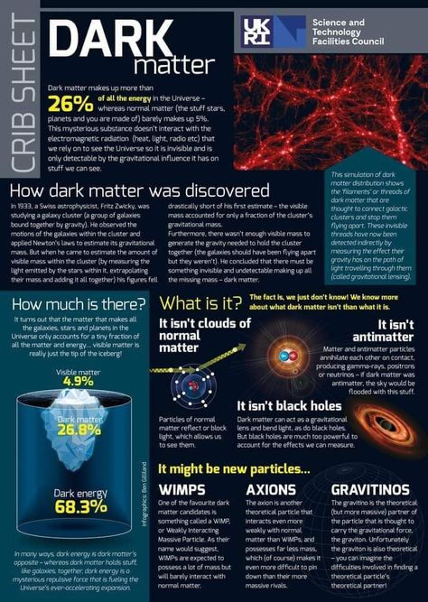 Topic Design Ideas, Astronomy 101, Space Knowledge, Quantum Physics Science, Dark Science, Astronomy Lessons, Physics Facts, Classical Physics, Science Infographics