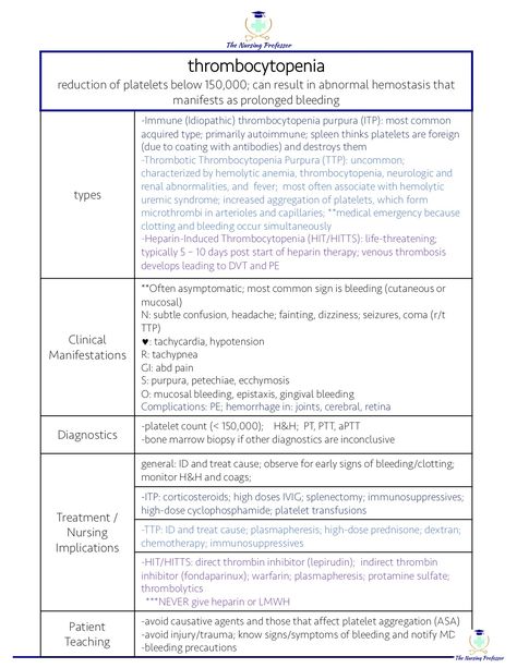 Nursing School Clinicals, Pathophysiology Nursing, Charting For Nurses, Nursing School Organization, Medical Practice Management, Nursing Instructor, Nurse Practitioner School, Organization Notes, Med Surg Nursing