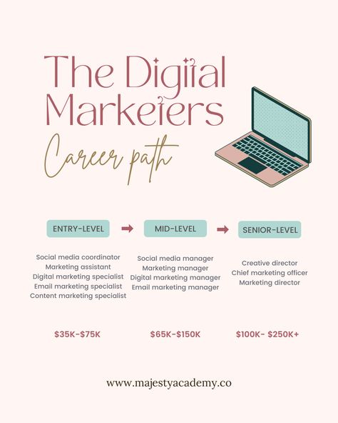 Digital Marketing Freelance, Digital Marketing Certifications, Freelance Digital Marketing, Digital Marketing Jobs, Digital Marketing Specialist, Digital Marketing Aesthetic Job, Digital Marketing Pictures, Digital Marketing Skills, Digital Marketing Design Image