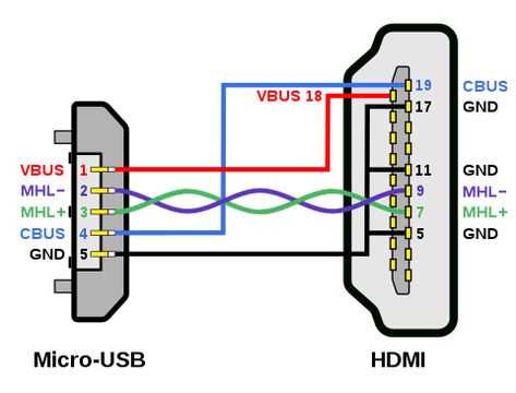 File:MHL Micro-USB - HDMI wiring diagram.svg - Wikimedia Commons Usb Outlet Plugs, Usb Case, Usb Packaging, Electronics Basics, Usb Design, Electronic Schematics, Usb Gadgets, Electronic Circuit Projects, Electronics Mini Projects