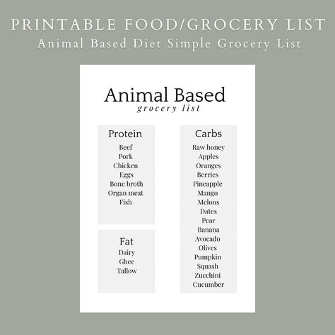 Downloadable Printable Animal Based Grocery Food List | Carnivore Diet Resources Food Grocery List, Mango Fish, Animal Based Diet, Honey Pork, Apple Chicken, Food Grocery, Animal Based, Carnivore Diet, Grocery Foods