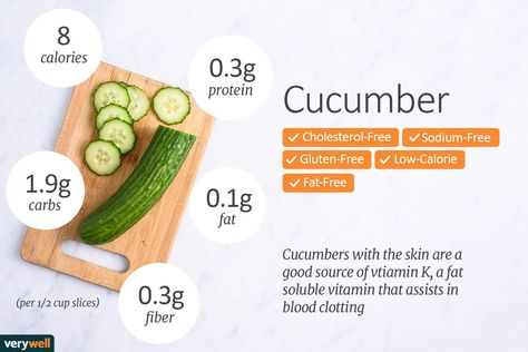 See cucumber nutrition facts and carbs. Compare pickle calories to cucumber calories and get ideas to include cucumbers in your meals. Cucumber Nutrition Facts, Cucumber Calories, Cucumber Nutrition, Salad Appetizer Cups, Sliced Cucumber, Poster Sport, Nutrition Quotes, Nutrition Sportive, Grape Salad