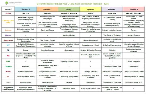 Long Term Planning Template Unique Short Term Long Term Planning Ppt Icon – Migliori Pagine Plan Book Template, Free Lesson Planner, Elementary Health Lessons, Physical Education Lesson Plans, Health Lesson Plans, Lesson Plan Format, Physical Education Lessons, Lesson Plan Book, Action Plan Template