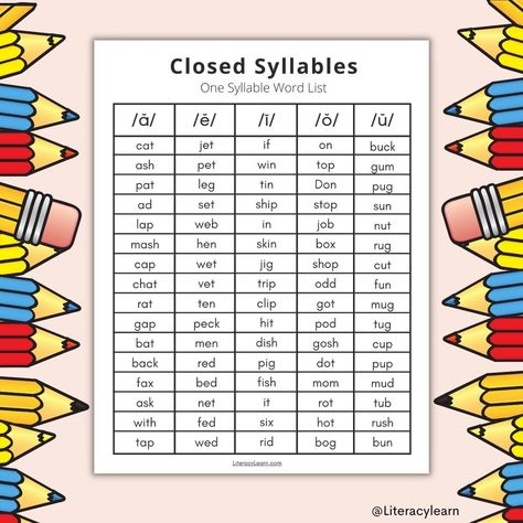 Open And Closed Syllables Worksheets, Closed Syllable Words, Tutoring Activities, Digraphs Worksheets, Closed Syllables, Structured Literacy, Teaching Coding, Vowel Worksheets, Cvc Word Families