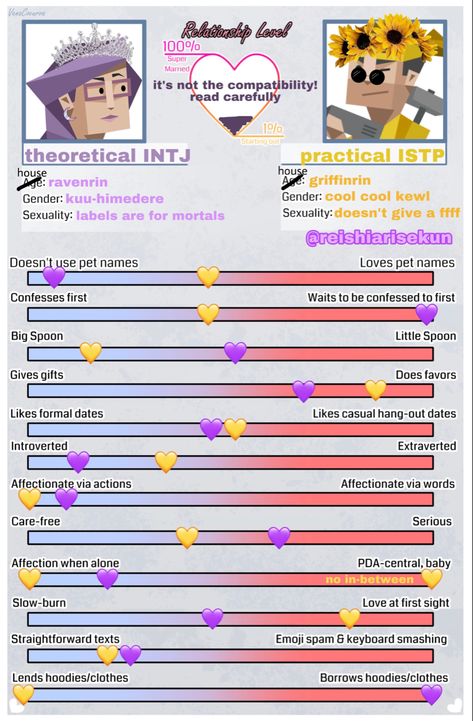 Intj Relationship Dynamics, Intj Istp Couple, Istp Intp Couple, Intj X Istp, Istp Relationships, Explorers Mbti, Couple Types, Mbti Ships, Ship Dynamics