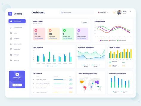 Dabang | Sales Monitoring Dashboard Design by Musfiqur Rahman 🥇 on Dribbble Sales Dashboard Design, Business Dashboard, Sales Dashboard, Ui Design Dashboard, Web Dashboard, Data Visualization Design, Dashboard Ui, Dashboard Design, Ui Design Inspiration