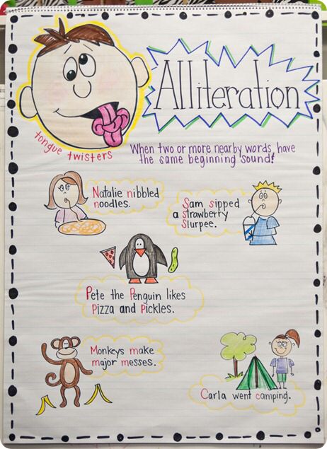 Alliteration Anchor Chart and great blog post, too! Alliteration Anchor Chart, Ela Anchor Charts, First Grade Parade, Classroom Anchor Charts, Teaching Poetry, Writing Anchor Charts, Reading Anchor Charts, 4th Grade Reading, Teaching Ela