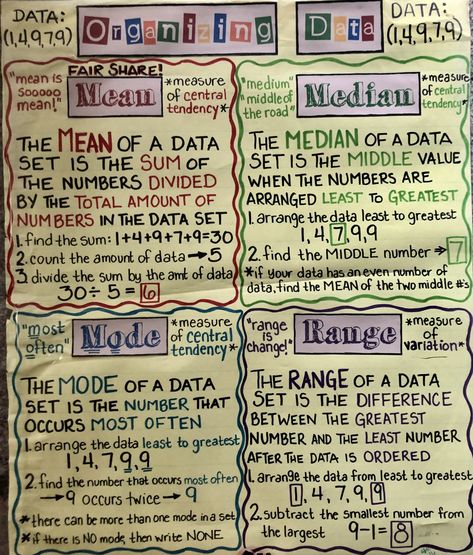 Organizing data (mean, median, mode, range), anchor chart Mean Median Mode And Range Anchor Chart, Data Anchor Chart, Missing Assignments, Mean Median Mode Range, Mean Median Mode, Mean Median And Mode, Central Tendency, Math Charts, Substitute Teaching