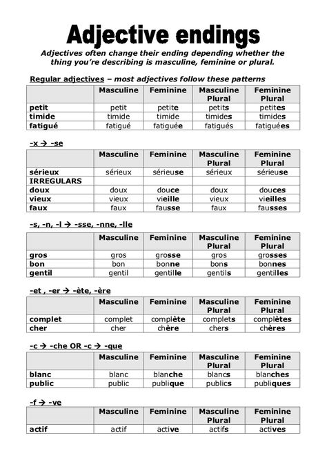 Adjectives often change their ending depending whether the thing you’re describing is masculine, feminine or plural.Regular adjectives – most adjectives fo… Comparative Adjectives Worksheet, Nouns And Verbs Worksheets, French Adjectives, French Language Basics, List Of Adjectives, French Sentences, French Basics, Possessive Adjectives, French Flashcards