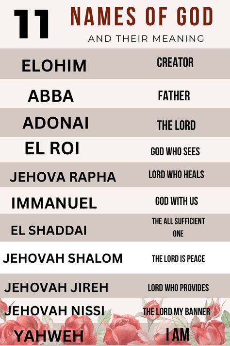 The Names of God - And their meaning - Exodus 15 26, The Names Of God, Miraculous Healing, Surrender To God, In The Beginning God, Abba Father, Understanding The Bible, Names Of Jesus Christ, Names Of God